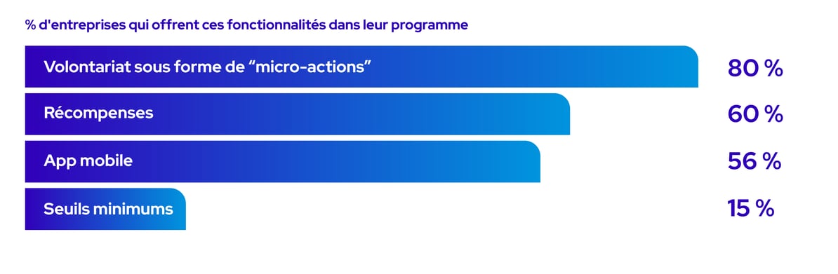 _FR - State of corporate volunteering 8